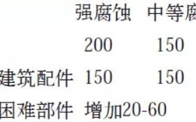 京山安特佳耐固防腐带您了解耐腐蚀涂层防护机理与涂层钢腐蚀破坏原因及防护